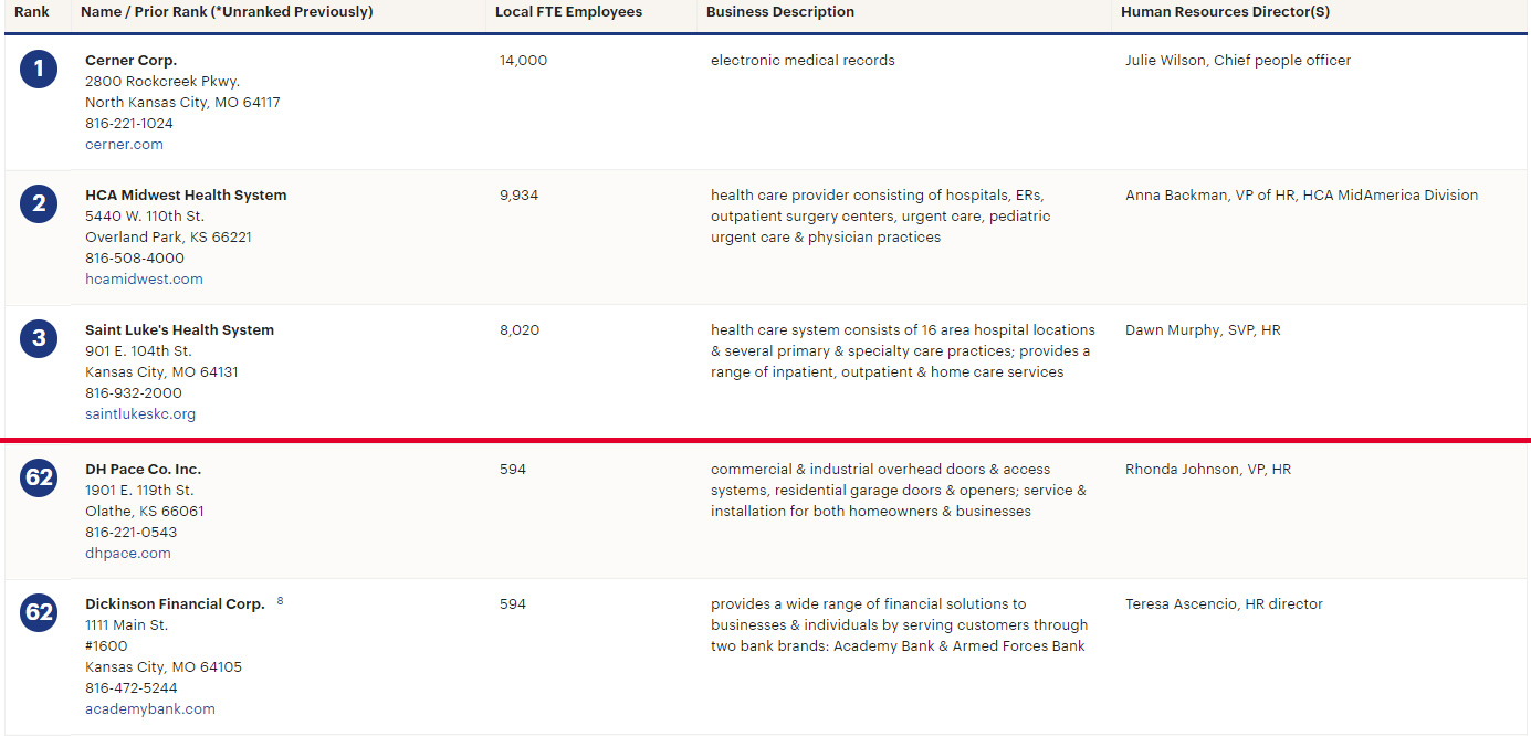 DH Pace #62 of Top 100 Private Employers for 2018